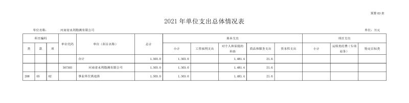 勘测公司部门预算公开资料(2)0008.jpg