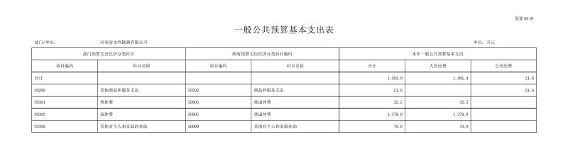 勘测公司部门预算公开资料(2)0014.jpg