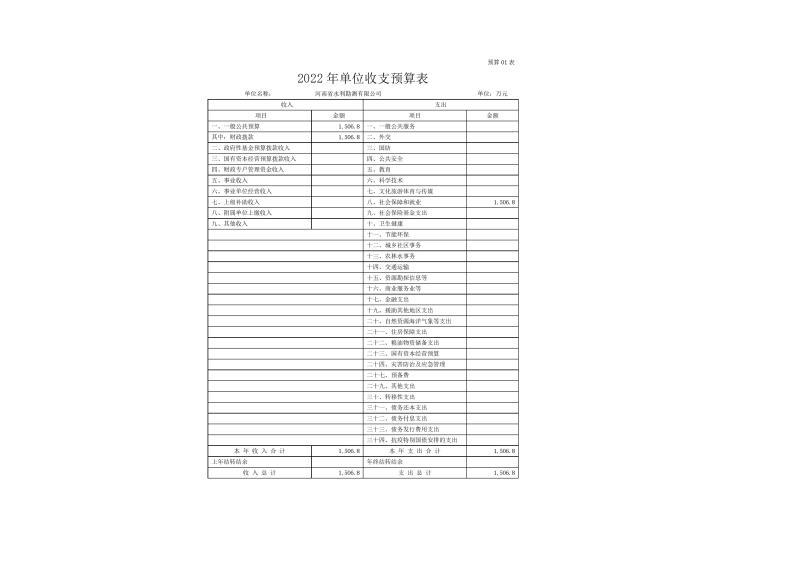 河南省水利勘测有限公司2022年部门预算公开资料0007.jpg
