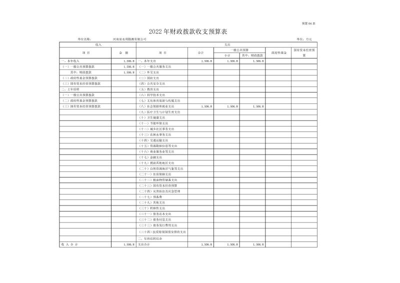 河南省水利勘测有限公司2022年部门预算公开资料0010.jpg