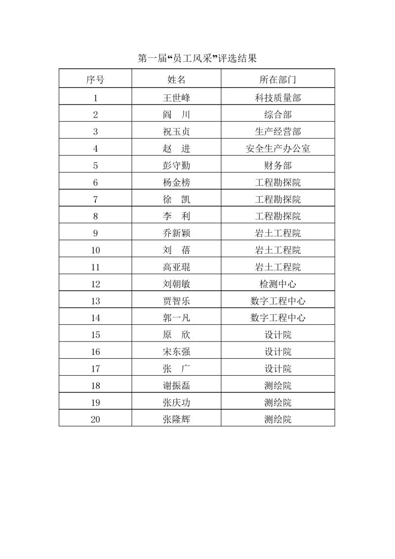 首届“员工风采”活动评选结果.jpg